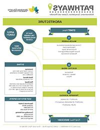 Architecture Pathways PDF