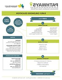 Image of Early Childhood Education Pathways PDF